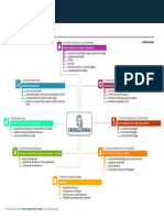 lU9zuTpaIr8pcSZj - bSDDuHgvBP78Hm1n Mapa Mental Del Curso