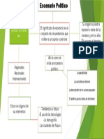 Mapa Conceptual Actividad Unidad 1