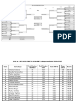 Semi-PRO-I-etapo-rezultatai-2020-07-07-1.xlsx