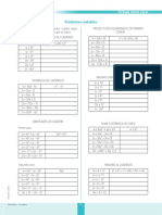 REPASO Productos Notables PDF