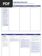 Icf Core Competencies Rating Levels