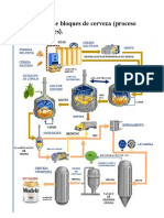 Diagrama de bloques de cerveza.docx
