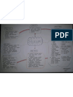 M. Daffa Raihan XII IPS A (24) MindMap Hukum