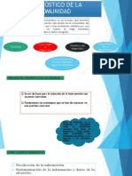 Diagnostico Comunitario PDF