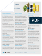 Guide: Commodities Quick Reference