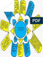 Mapa Mandala Enfoque de Sistemas