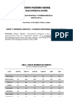 Este y Sudeste Asiático. Cuadros-Información Estadística