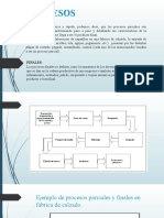 PROCESOS Y RETROALIMENTACIÓN