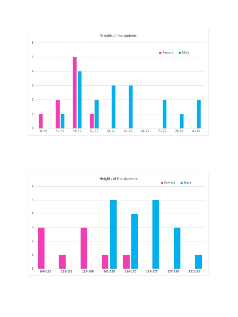Student Weights and Heights Data | PDF