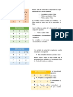 Tablas de Verdad