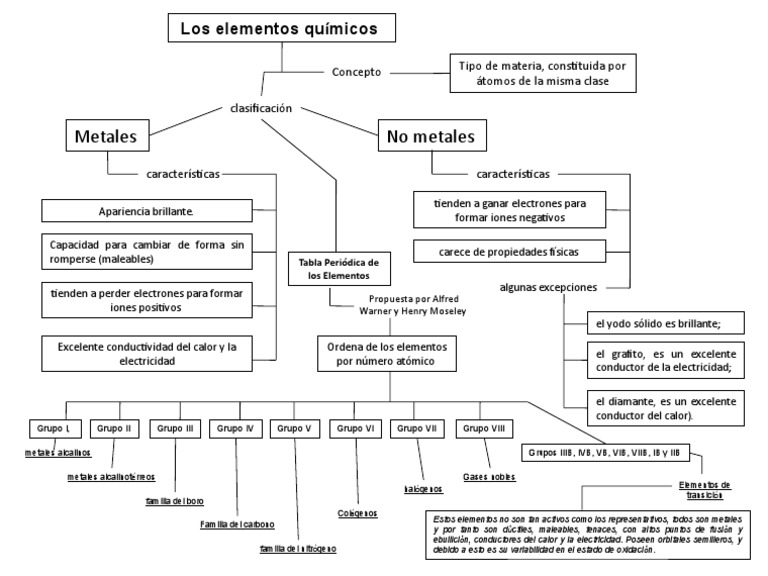 https://imgv2-1-f.scribdassets.com/img/document/48174075/original/3b35e37e3d/1464803981