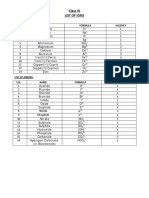 Class IX LIST OF IONS