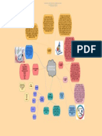 Mapa Mental Investigacion Contable