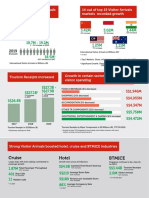 Budget Direct 2019 Singapore Tourism Statistics