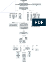 Mapa 5 tutoriaa.cmap.pdf