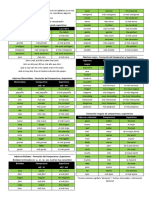 Adjetivos Comparativos