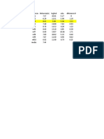 Datos de Calculos Project Redes