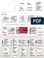 Actos de La Administración Pública PDF