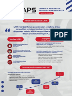 Informasi Singkat Lembaga Alternatif Penyelesaian Sengketa (LAPS) 