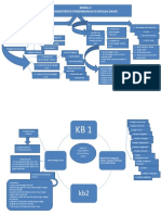 Peta Konsep Pk Roki Modul 5 (1)