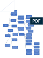 Cuadro Sinópticode Las Escuelas Del Pensamiento Contable PDF