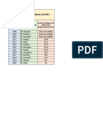 Gate Exam Qualifying Marks (Cutoff) : Gate Year Organizing Institute General Category Cut Offforxe/ Engineering Sciences