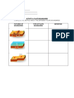 Plate Boundary Activity