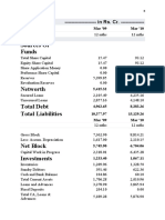 Sources of Funds: Balance Sheet - in Rs. Cr.