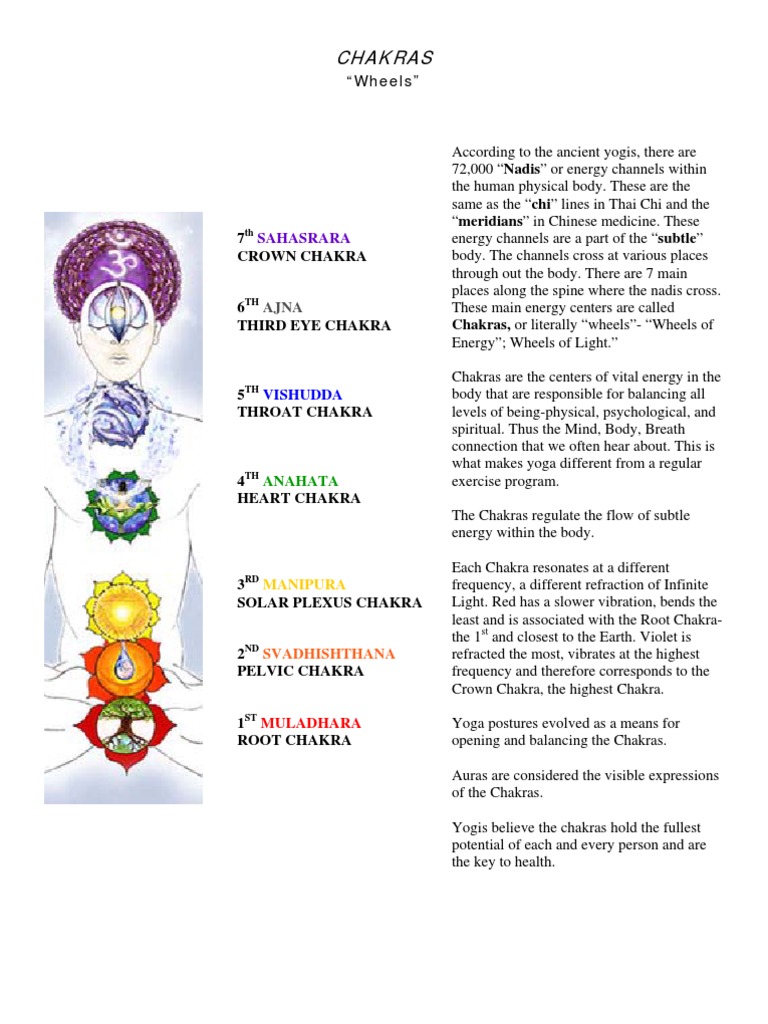 CHAKRAS - YogaEtcStudio  Chakra  Hatha Yoga