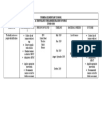 Turbine Elementary School MFAT Action Plan