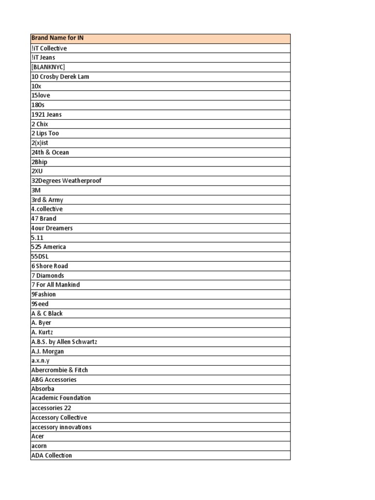 Brands Require GTIN INv1 | PDF | Fashion | Clothing