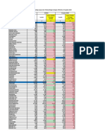 Perbandingan SP2020 SP2010 Proyeksi 2020 Share1