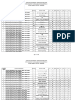 Academic Vacancy Position PDF
