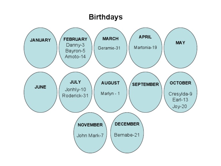Monthly Birthday List by Name | PDF