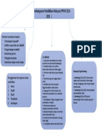 Peta Minda PPPM (2013-2025)