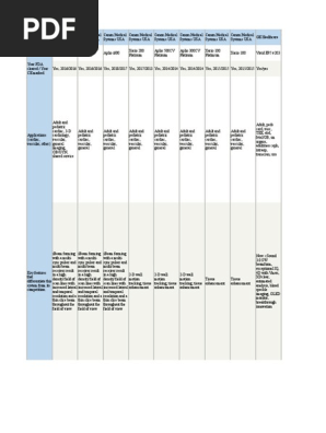 市场不同品牌心血管超声系统参数对比 | PDF | Cardiology