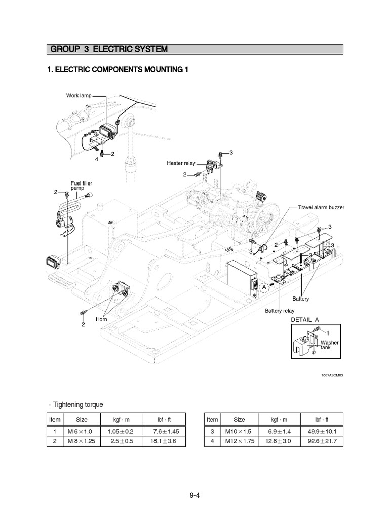 Group 3 Electric System | PDF | Electric Power | Machines
