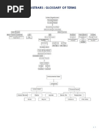 Registrars Glossary of Terms