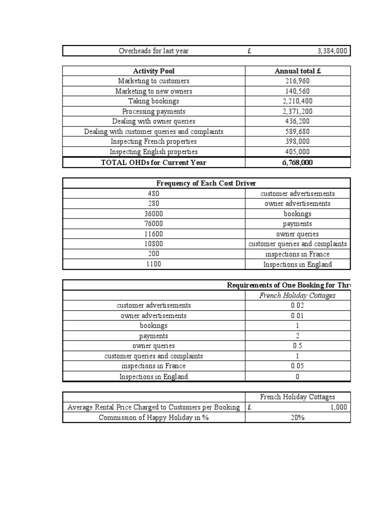 Management Accounting Calculations | PDF | Profit (Economics) | Cost
