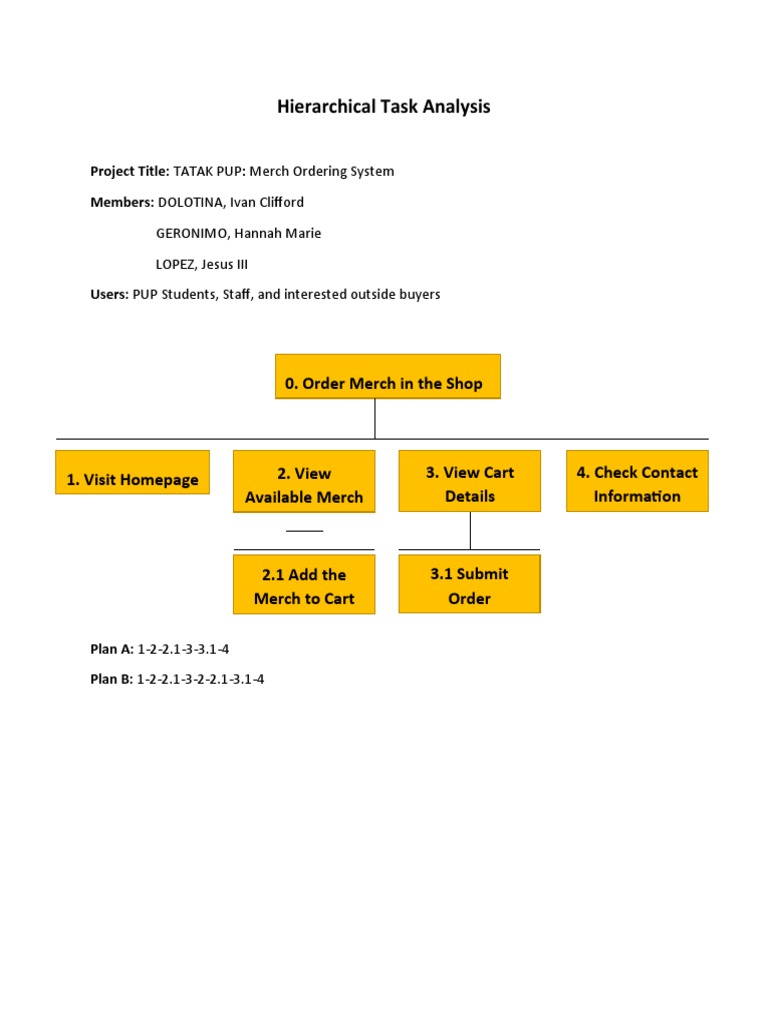 Hierarchical Task Analysis for Merch Ordering | PDF