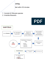 Pharmacology Mushroom Poisoning