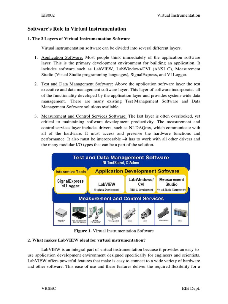 Softwares Role in Virtual Instrumentation PDF Data Acquisition