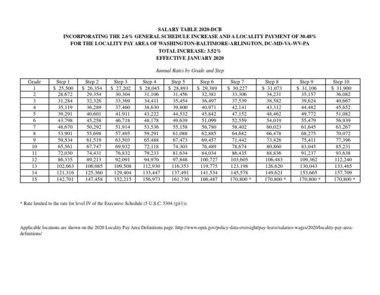 Annual Rates by Grade and Step PDF General Schedule (Us Civil