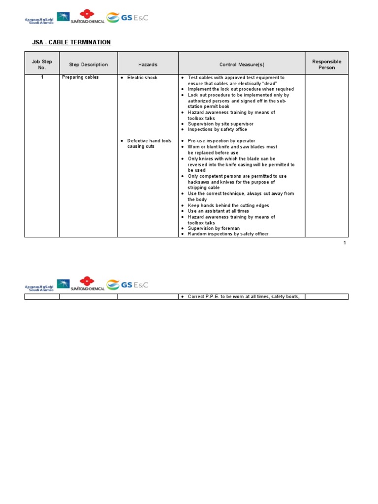 Jsa Cable Termination Job Step No. Step Description Hazards Control
