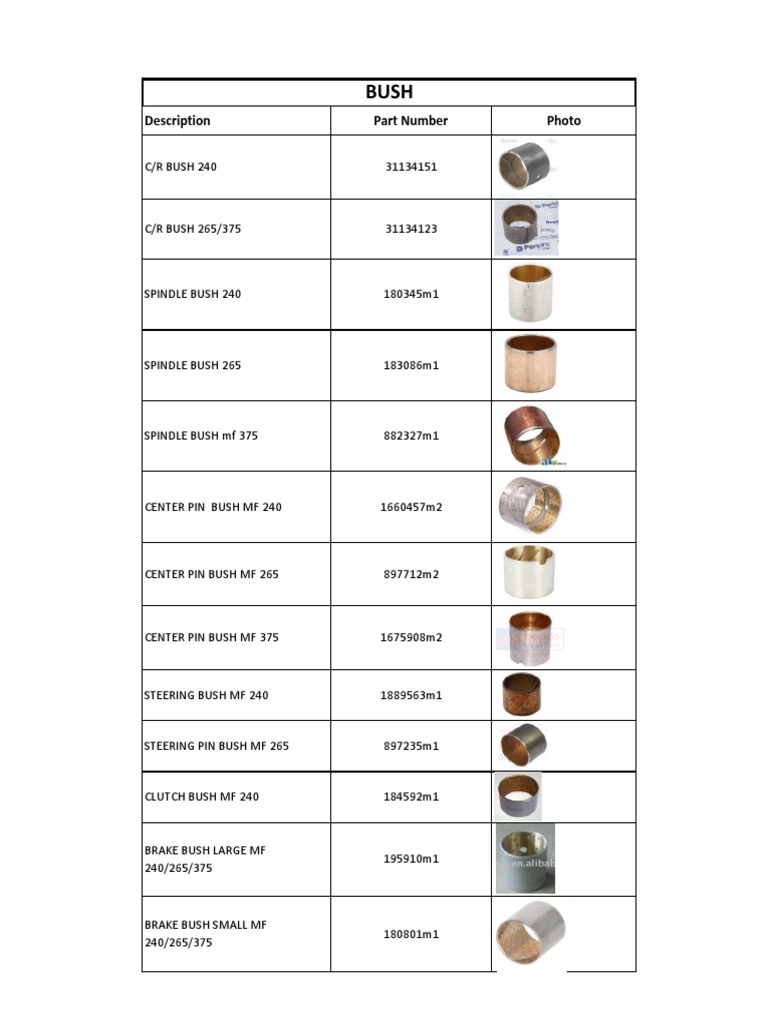 Bush Part Numbers and Descriptions | PDF