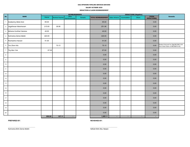 October 2020 Salary Deductions & Claims | PDF | Expense | Income Statement