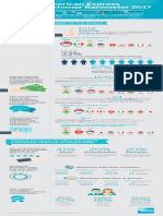 Amex GCSB Infographics