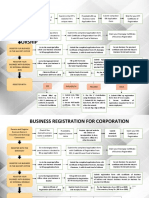 Business Registration Flowchart