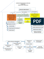 Estructura Del Estado Colombiano Mapa Conceptal