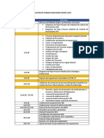 Relación de Trabajo Realizado Desde Casa